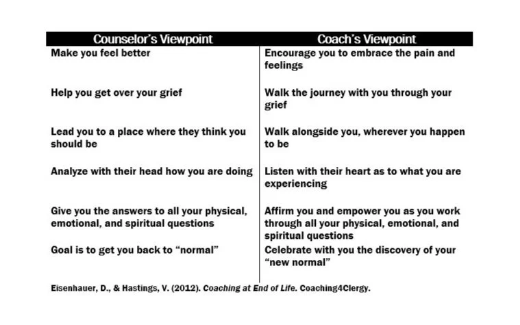CoachingVcounseling